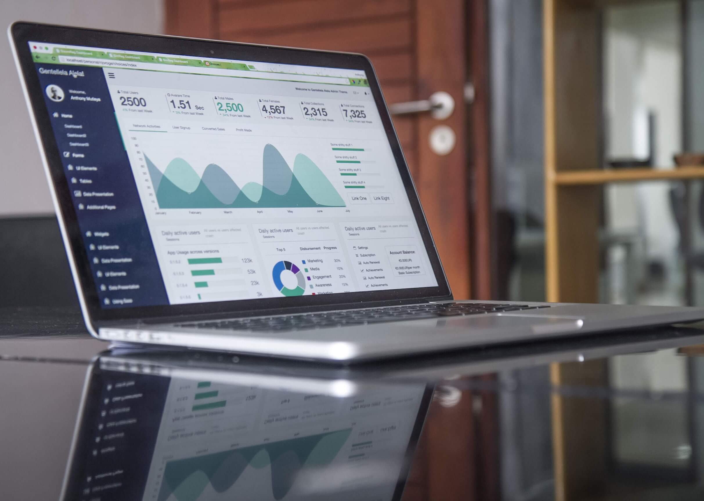 Analytics-Dashboard mit KPIs