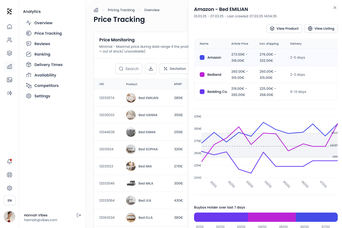 shopvibes price tracking view