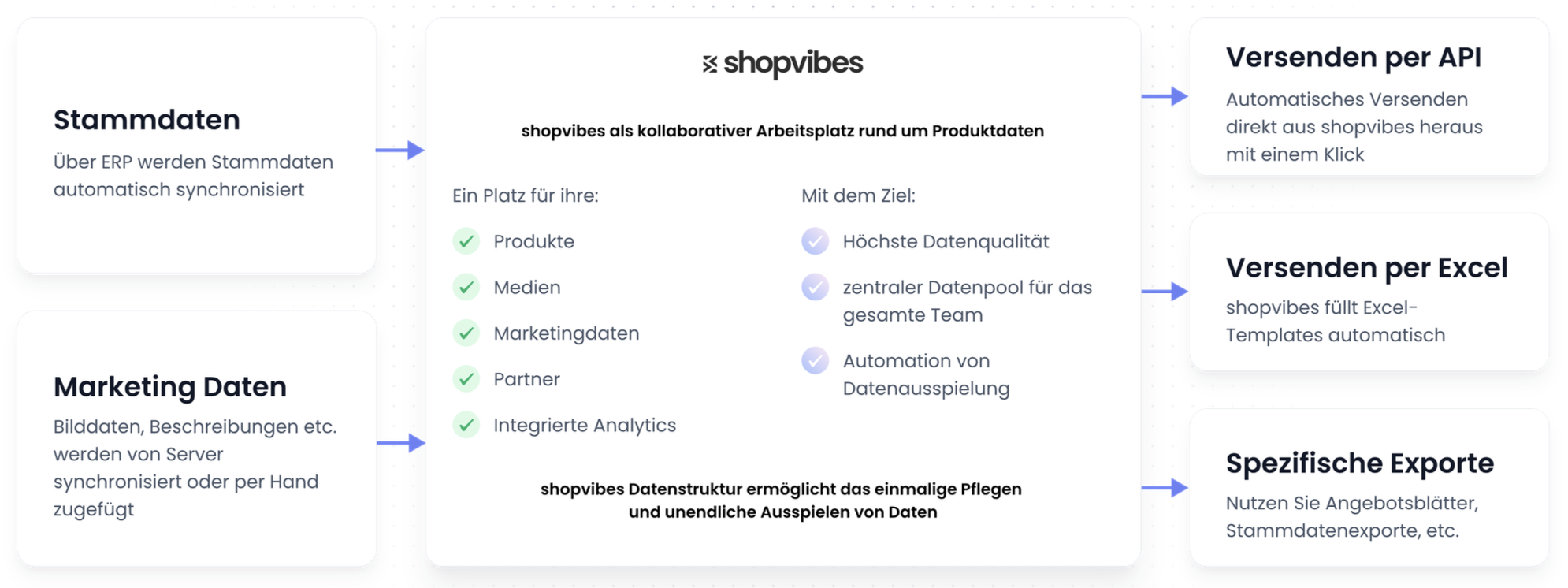 Hanse Home Collection listing workflow with shopvibes
