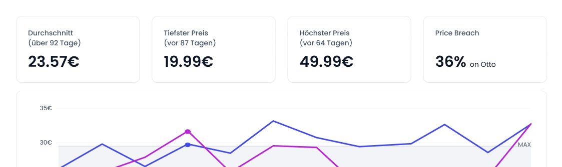 Stay competitive with integrated price tracking