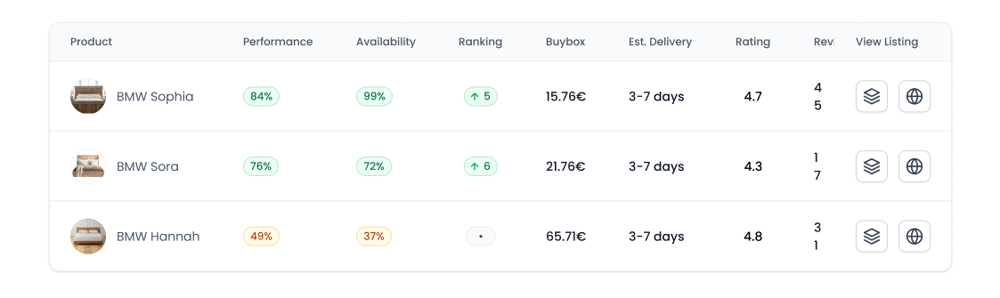 Optimize listing quality & content completeness