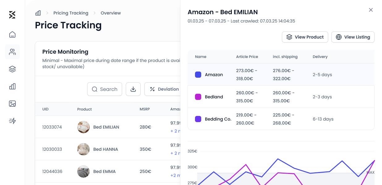 See your multi-channel performance in real time