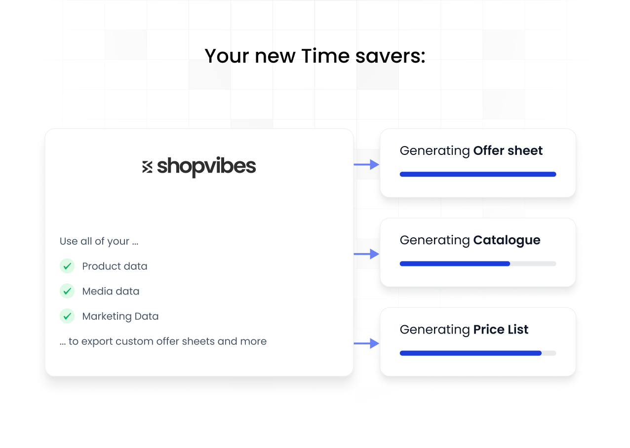 shopvibes generates offer sheets, catalogues and price lists from one product-data source