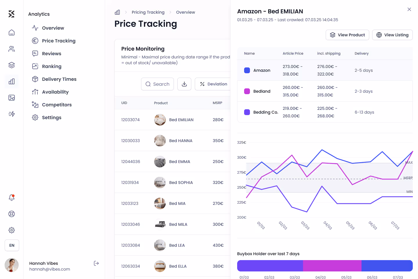 shopvibes price-tracking dashboard with product list, competitor prices and a price-history chart
