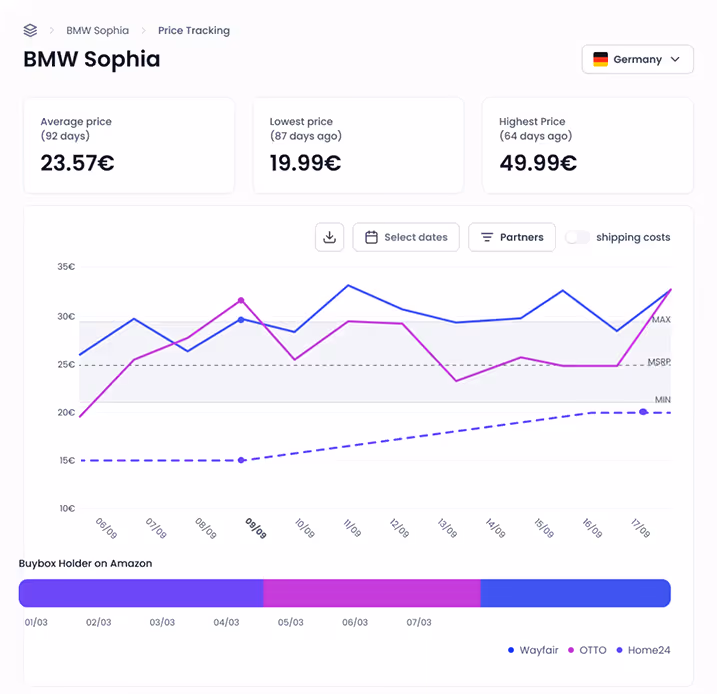 shopvibes price tracking dashboard showing average, lowest and highest prices with a price-history chart